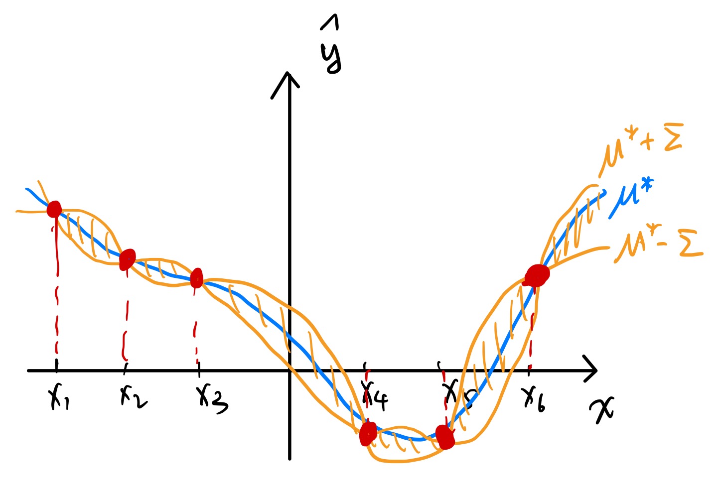 GPR