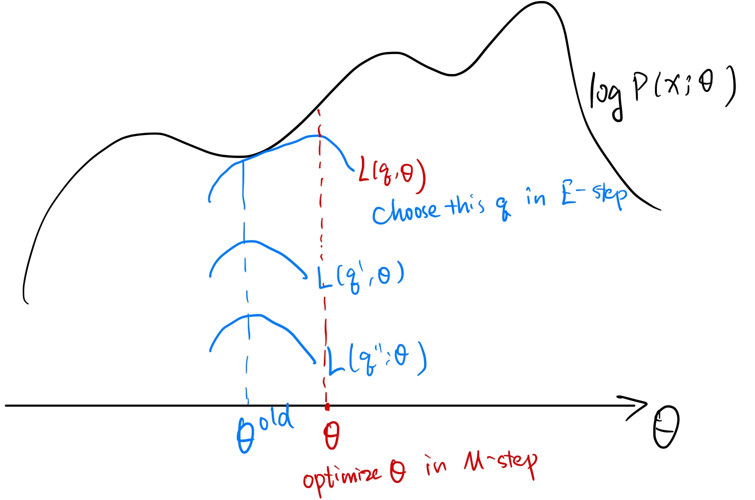 ML_EM