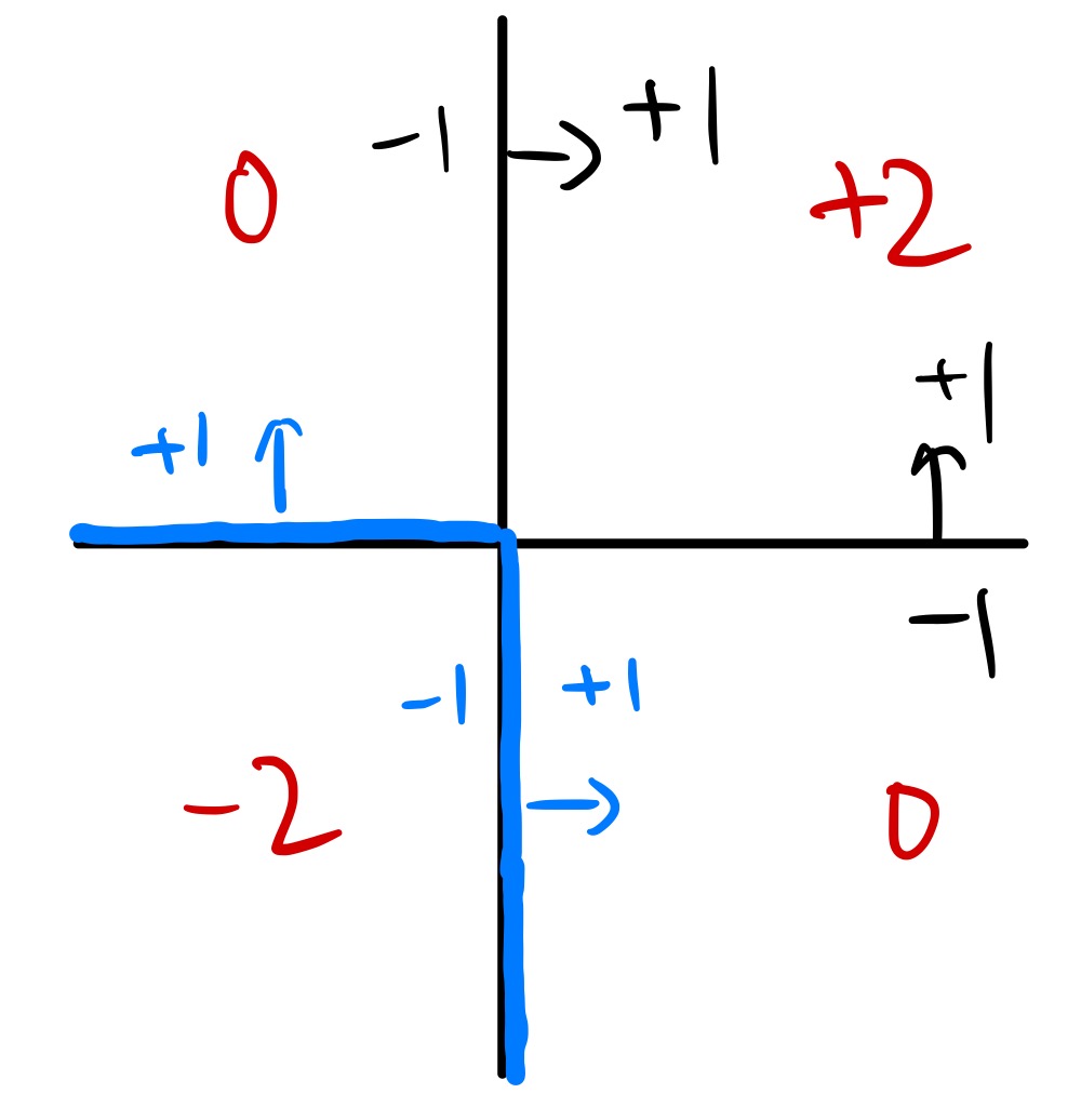 adaboost_example