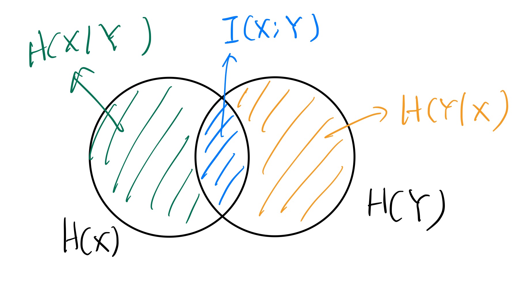 conditional_entropy_and_mutual_info