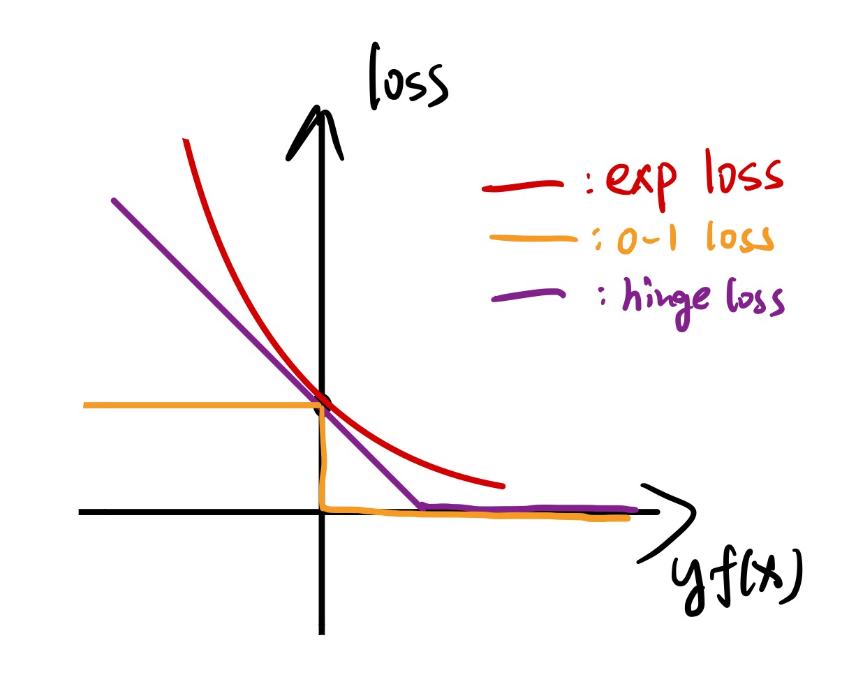 exp_loss