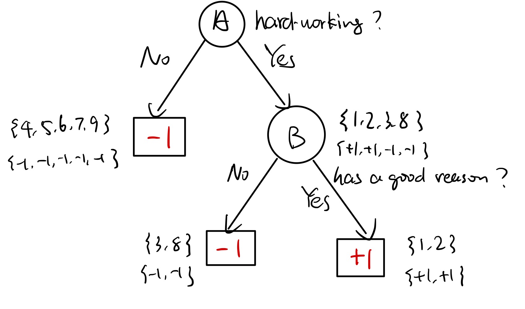 tree_model_decision_tree