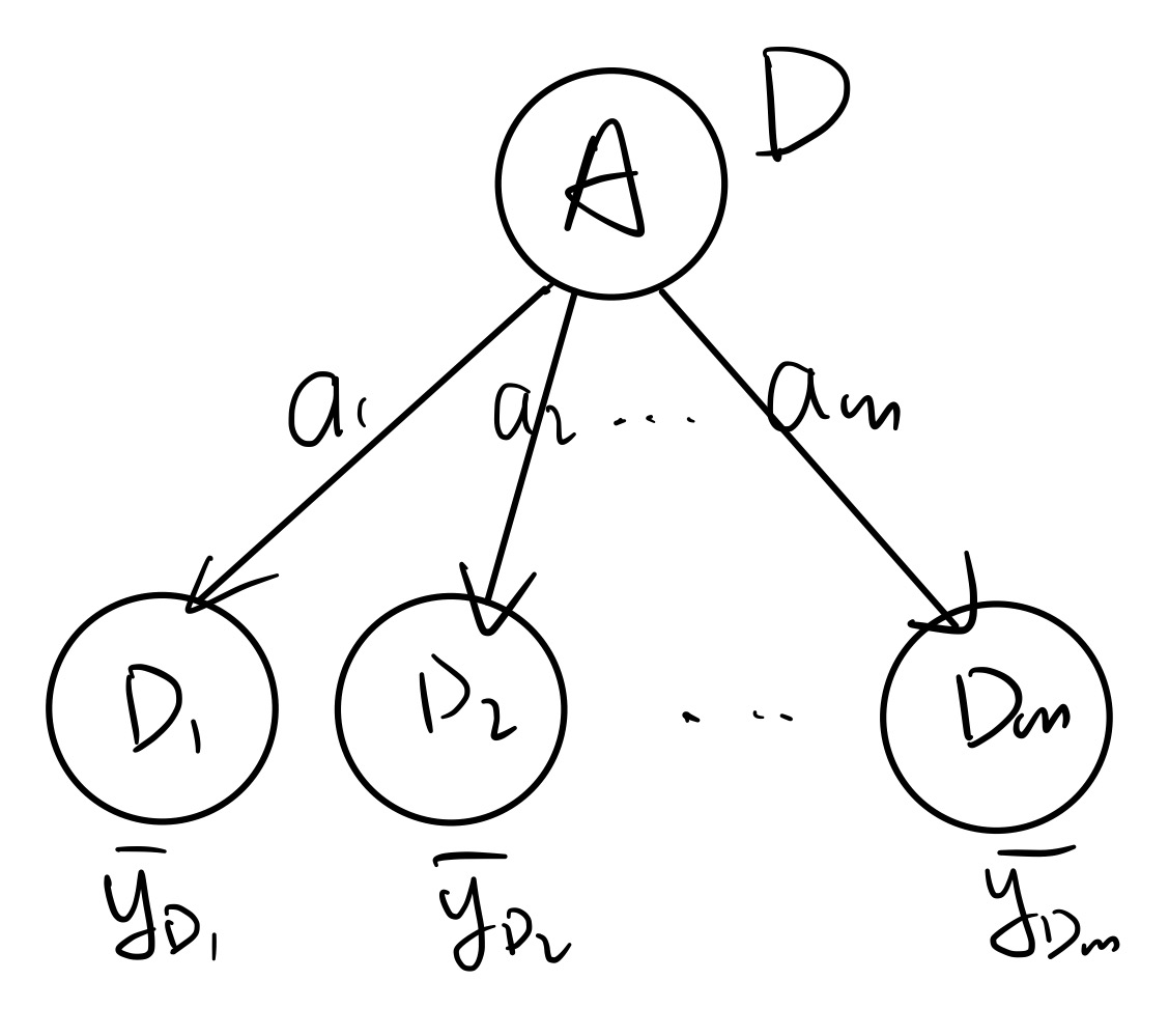 tree_regression